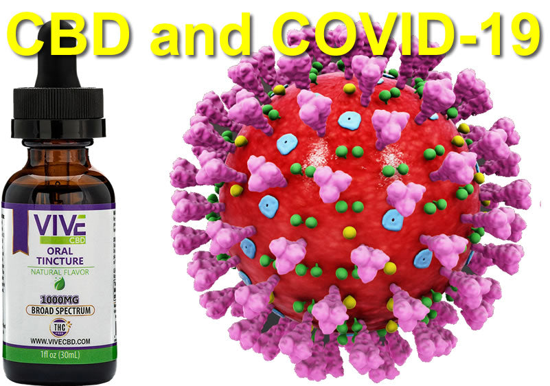 Can CBD Help with Coronavirus Symptoms?