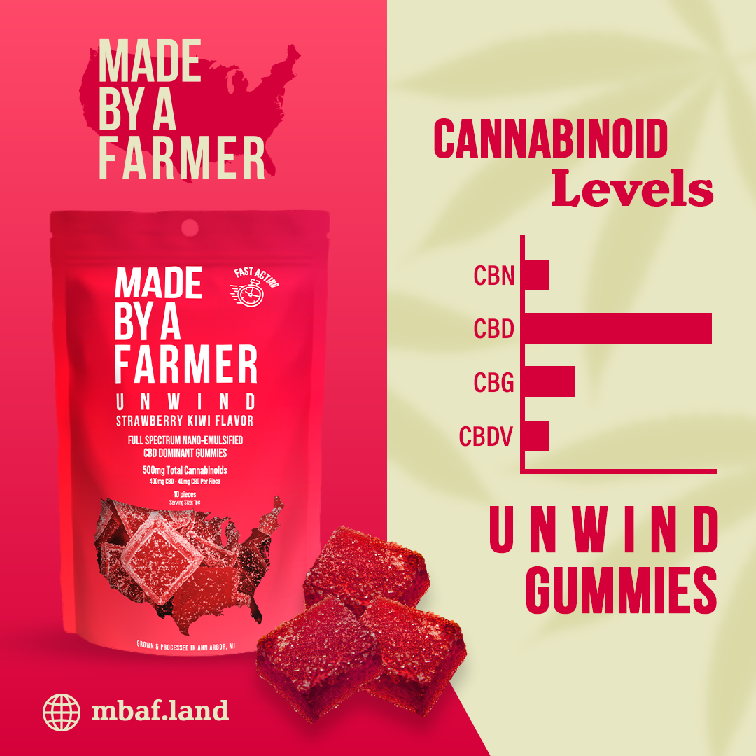 Unwind All Natural Gummies