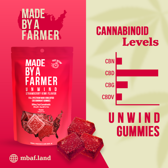 Unwind All Natural Gummies